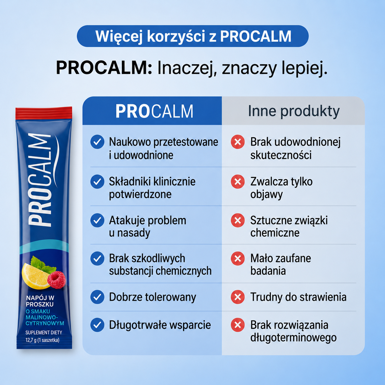 Napój Obniżający Kortyzol